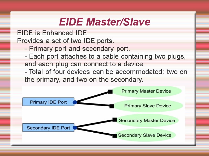 EIDE Master/Slave EIDE is Enhanced IDE Provides a set of two IDE ports. 